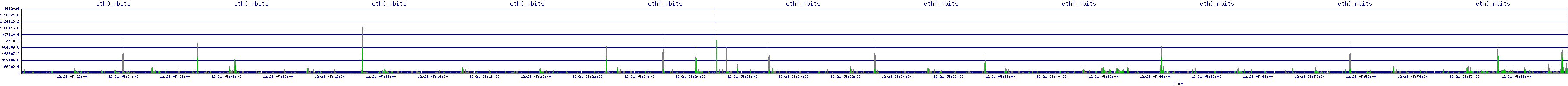 /2025/12/21/05/eth0_rbits.png