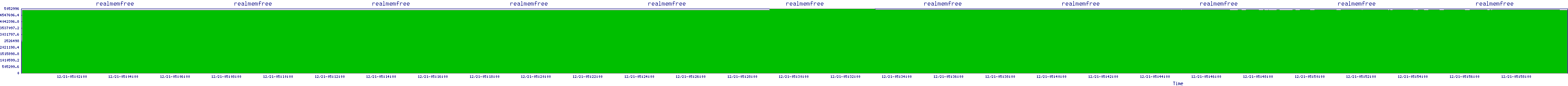 /2025/12/21/05/realmemfree.png