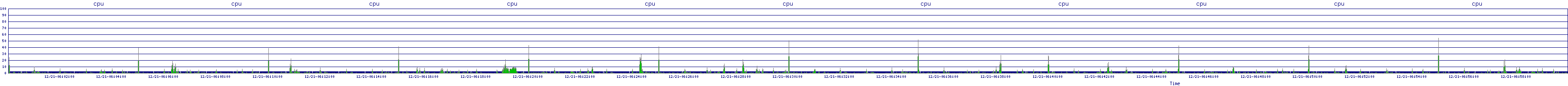 /2025/12/21/06/cpu.png