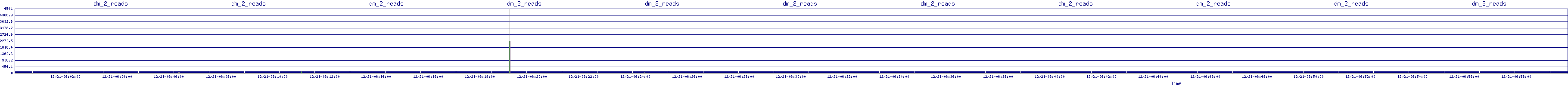 /2025/12/21/06/dm_2_reads.png