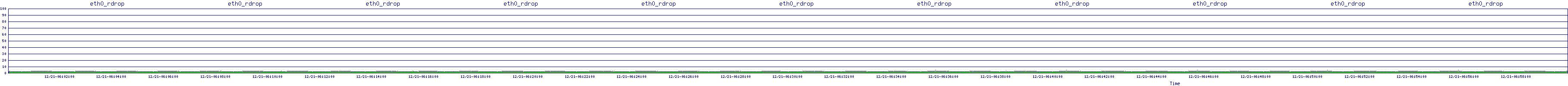 /2025/12/21/06/eth0_rdrop.png