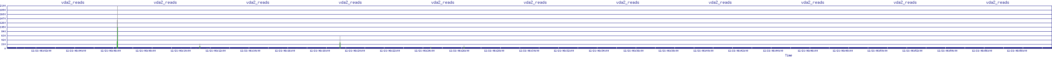 /2025/12/21/06/vda2_reads.png