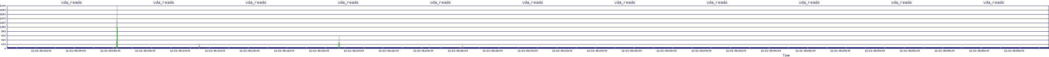 /2025/12/21/06/vda_reads.png