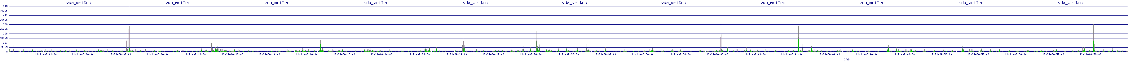 /2025/12/21/06/vda_writes.png