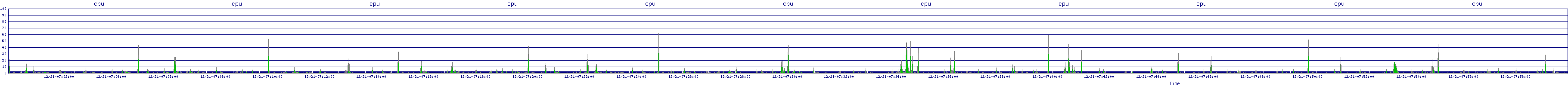 /2025/12/21/07/cpu.png