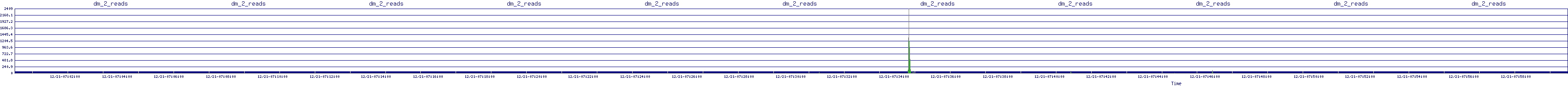 /2025/12/21/07/dm_2_reads.png