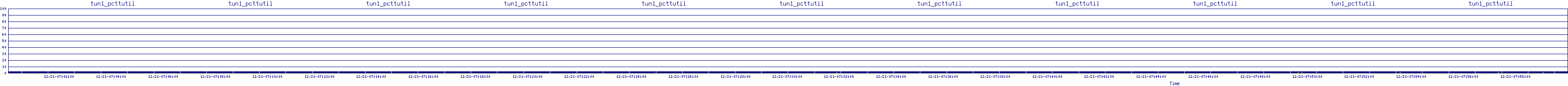 /2025/12/21/07/tun1_pcttutil.png