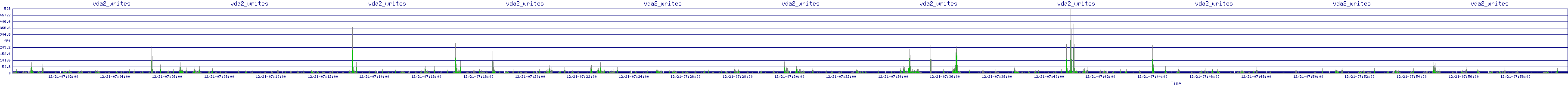 /2025/12/21/07/vda2_writes.png