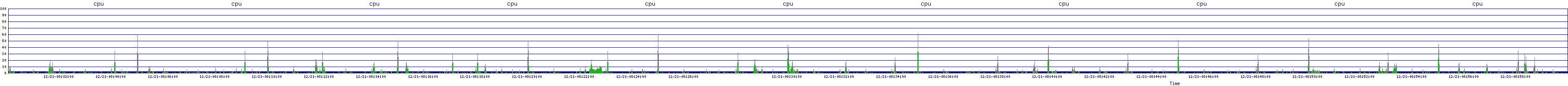 /2025/12/21/08/cpu.png