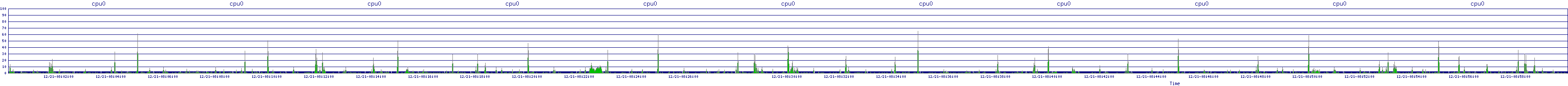 /2025/12/21/08/cpu0.png