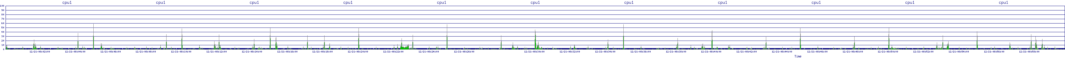 /2025/12/21/08/cpu1.png