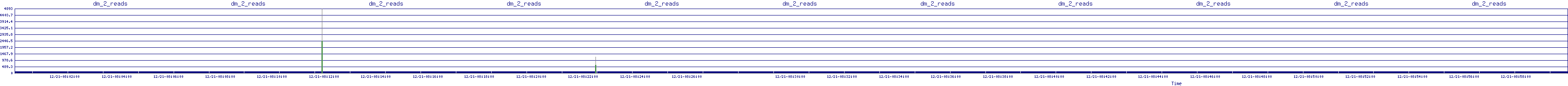 /2025/12/21/08/dm_2_reads.png