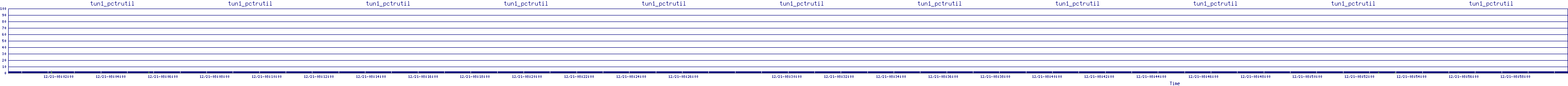 /2025/12/21/08/tun1_pctrutil.png