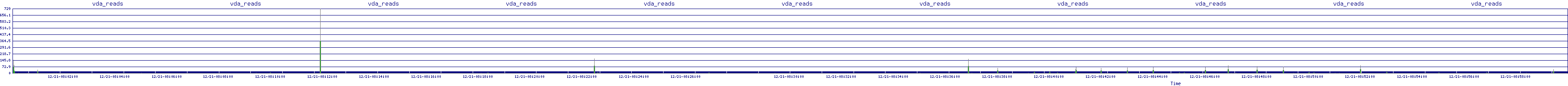 /2025/12/21/08/vda_reads.png