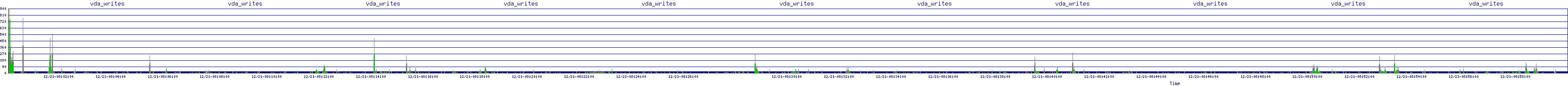 /2025/12/21/08/vda_writes.png
