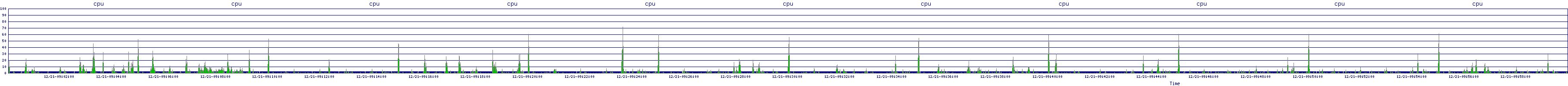 /2025/12/21/09/cpu.png