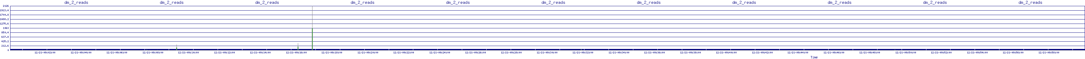 /2025/12/21/09/dm_2_reads.png
