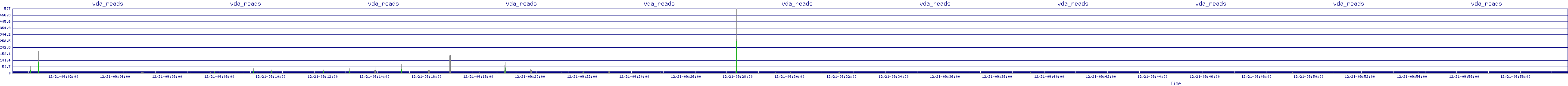 /2025/12/21/09/vda_reads.png