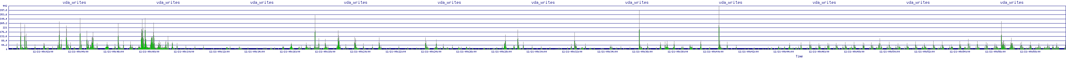 /2025/12/21/09/vda_writes.png