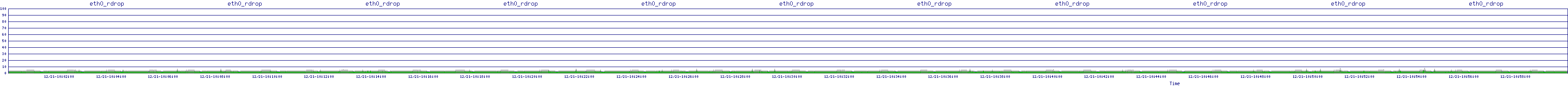 /2025/12/21/10/eth0_rdrop.png