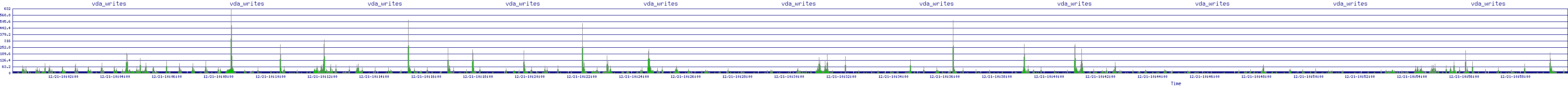 /2025/12/21/10/vda_writes.png