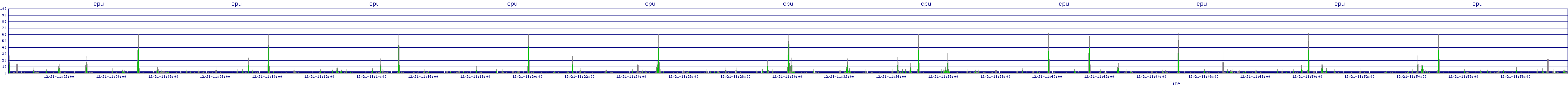 /2025/12/21/11/cpu.png