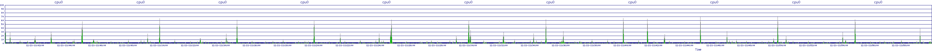 /2025/12/21/11/cpu0.png