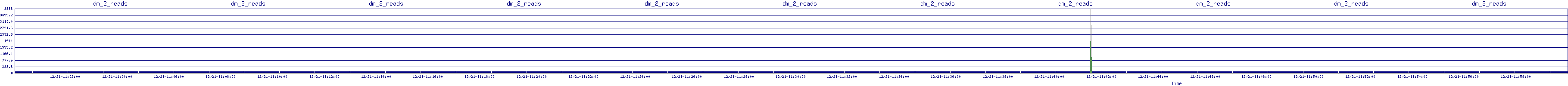 /2025/12/21/11/dm_2_reads.png