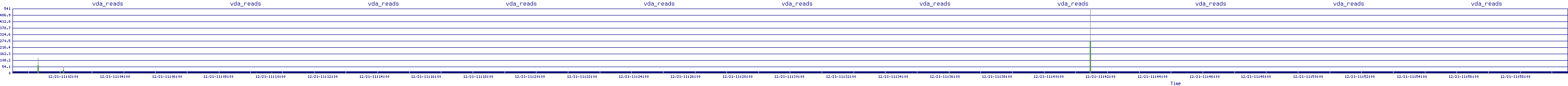 /2025/12/21/11/vda_reads.png