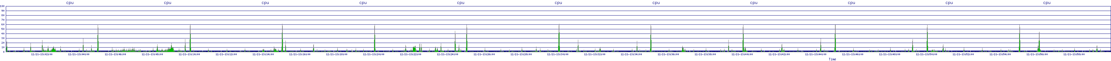 /2025/12/21/13/cpu.png
