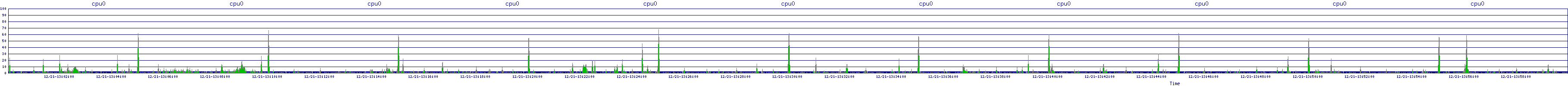 /2025/12/21/13/cpu0.png