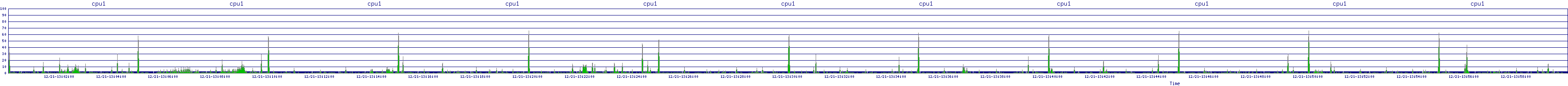 /2025/12/21/13/cpu1.png