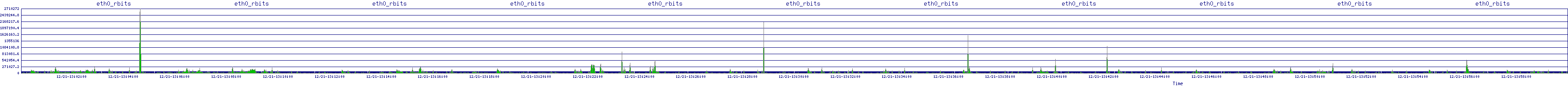/2025/12/21/13/eth0_rbits.png