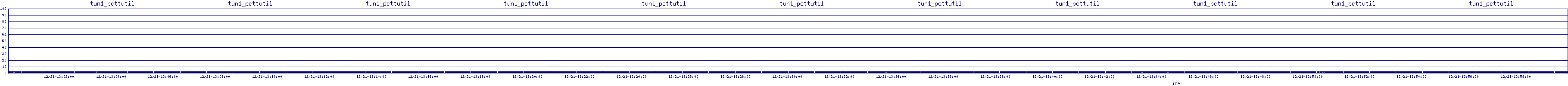 /2025/12/21/13/tun1_pcttutil.png