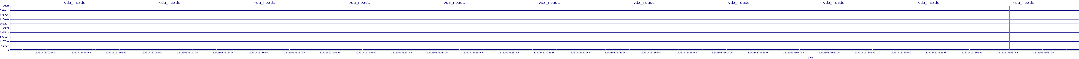 /2025/12/21/13/vda_reads.png