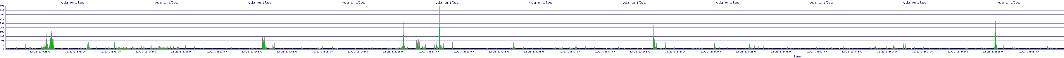 /2025/12/21/13/vda_writes.png