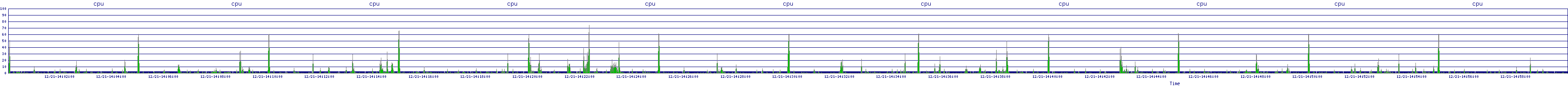 /2025/12/21/14/cpu.png