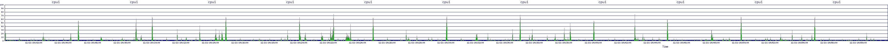 /2025/12/21/14/cpu1.png