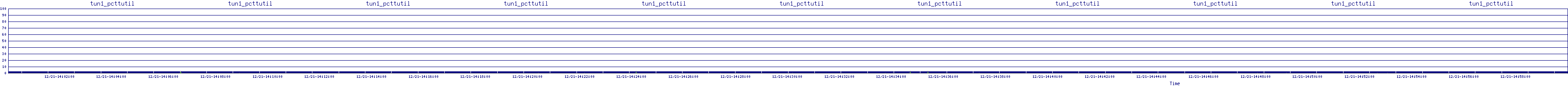 /2025/12/21/14/tun1_pcttutil.png