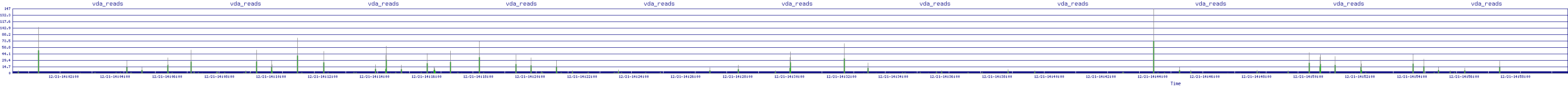 /2025/12/21/14/vda_reads.png