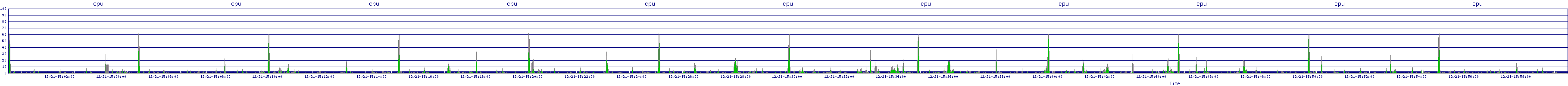 /2025/12/21/15/cpu.png