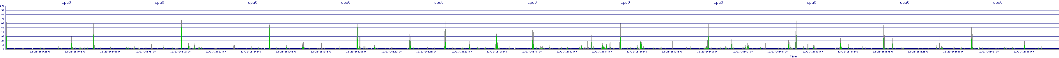 /2025/12/21/15/cpu0.png