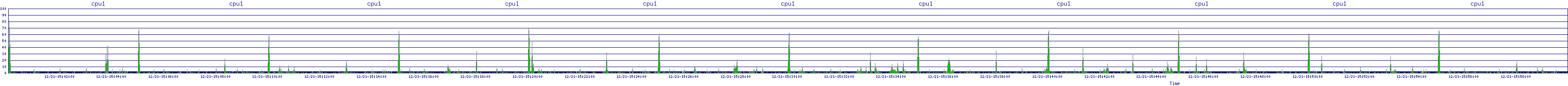 /2025/12/21/15/cpu1.png
