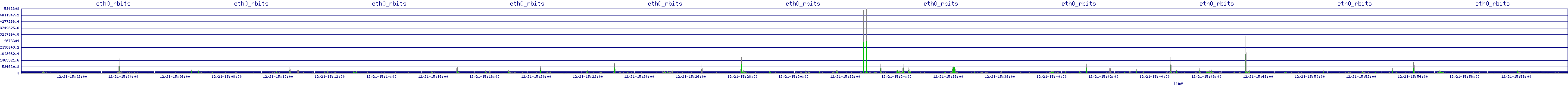 /2025/12/21/15/eth0_rbits.png
