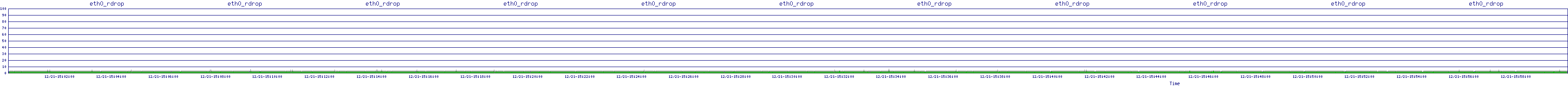 /2025/12/21/15/eth0_rdrop.png