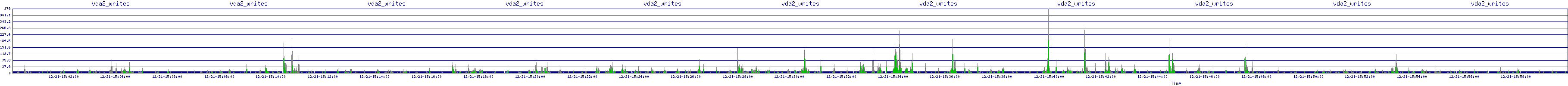 /2025/12/21/15/vda2_writes.png