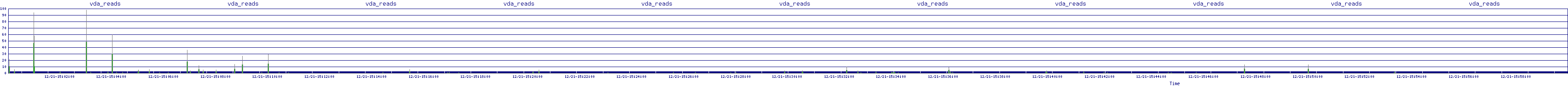 /2025/12/21/15/vda_reads.png