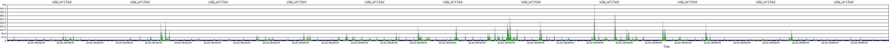 /2025/12/21/15/vda_writes.png