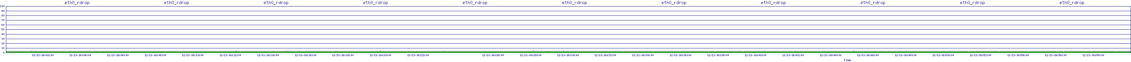 /2025/12/21/16/eth0_rdrop.png