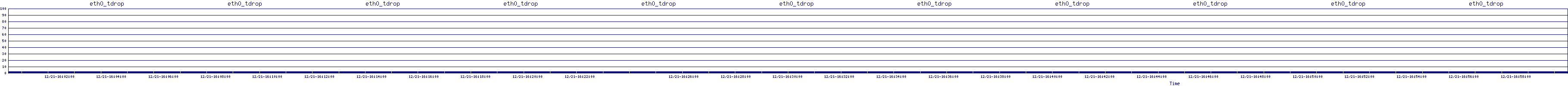 /2025/12/21/16/eth0_tdrop.png